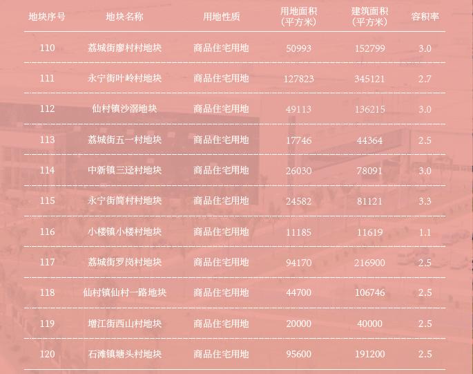 广州2021年第三批集中供地结果,81宗宅地广州2022年供地计划出炉