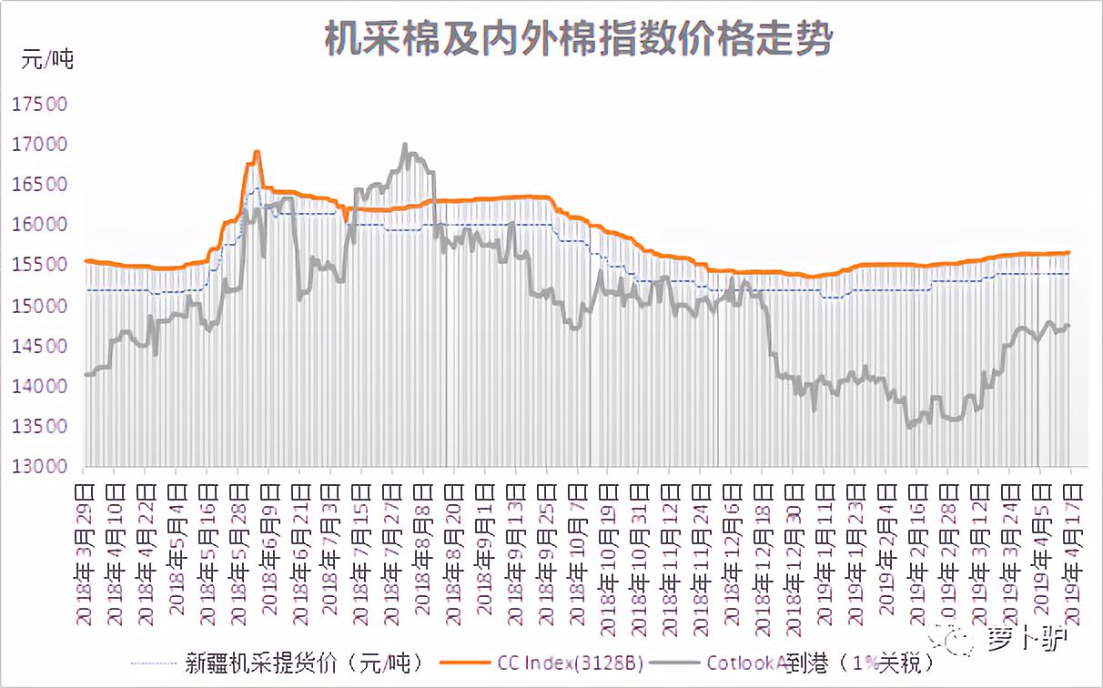 郑棉快速冲高抄底机会来了吗,郑棉大跌后后市怎么看