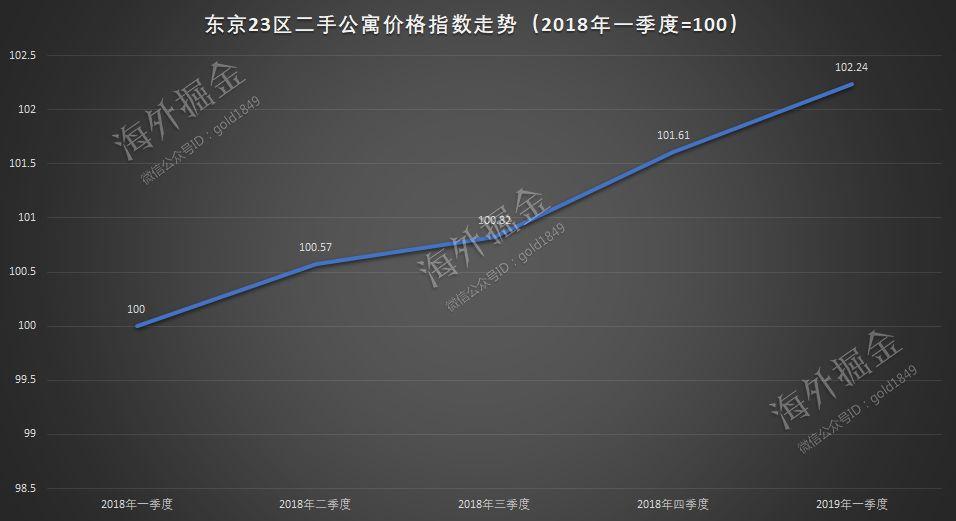全球房价最贵的三座城市,全球房价最高的10大城市2023