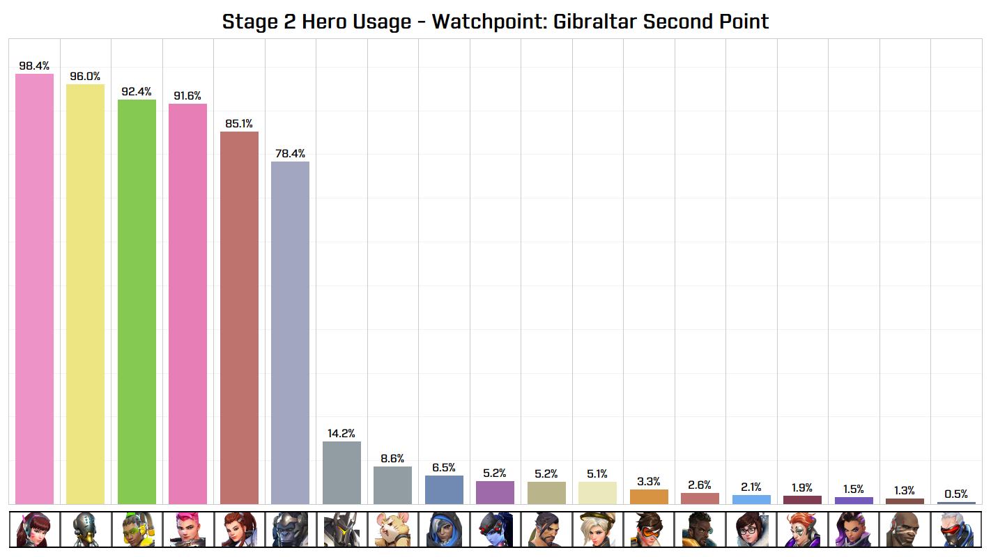 owl第二赛季新队伍,owl第三阶段排名