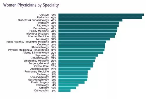 肾内科医师待遇,二甲医院肾内科医生工资水平
