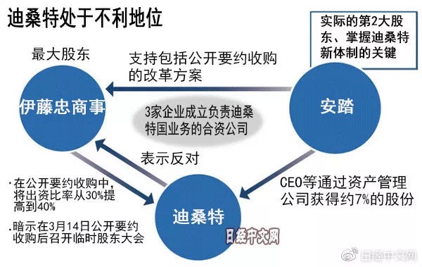 迪桑特已经被全资收购了吗,安踏伊藤忠迪桑特