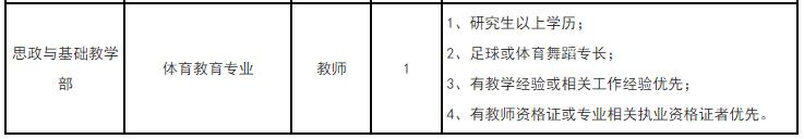 2022医学院校事业编招聘,公立医院最新急招岗位汇总