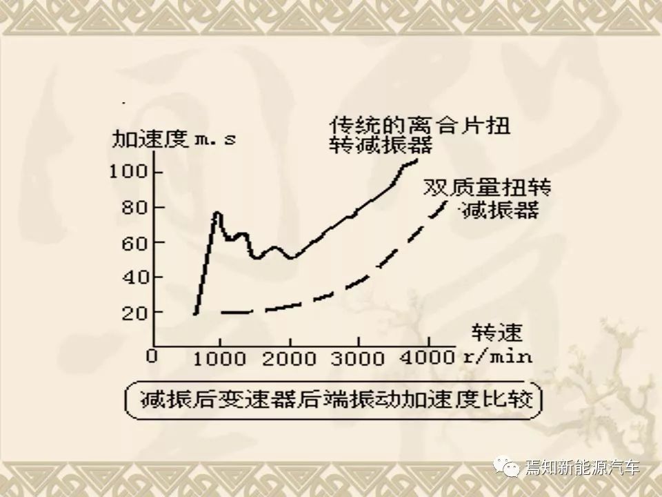 dct双离合器自动变速器的主要结构,双离合自动变速器简图