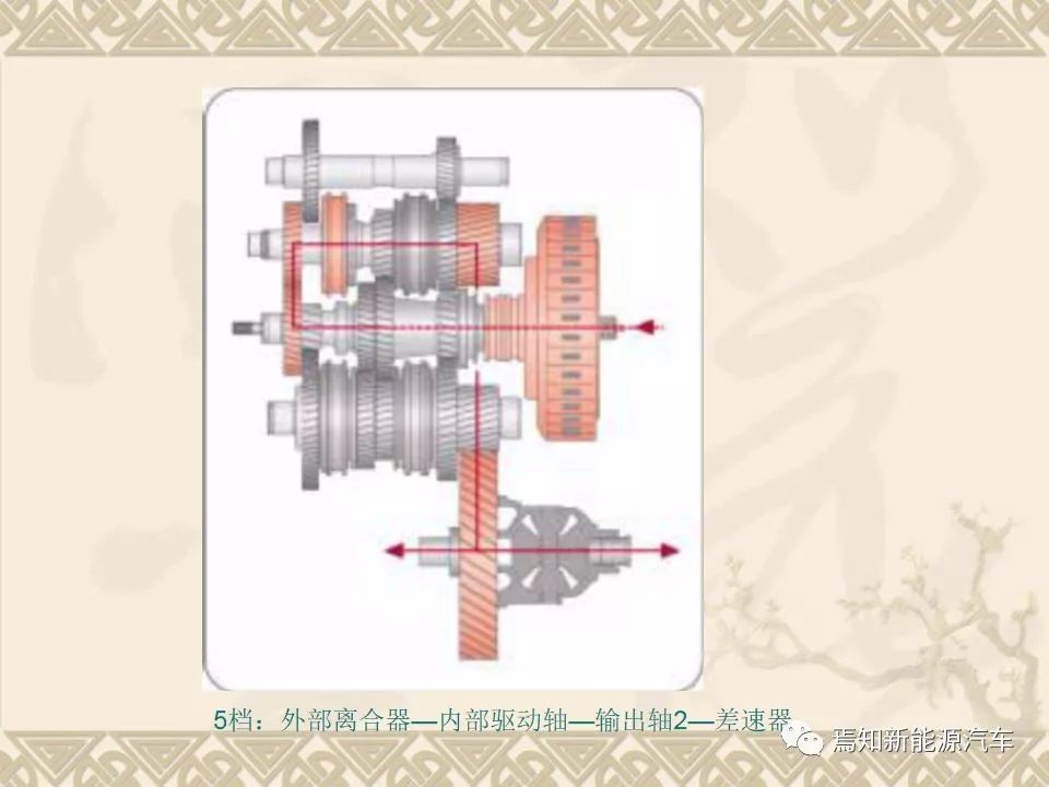 双离合自动变速器设计资料,双离合变速器参考资料大全