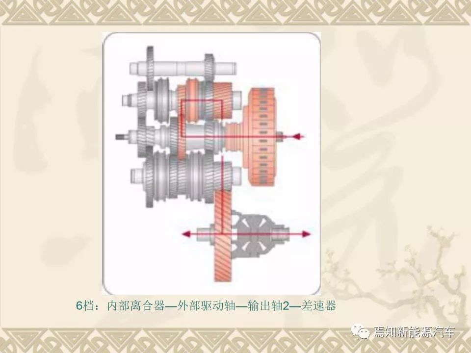 dct双离合器自动变速器的主要结构,双离合自动变速器简图