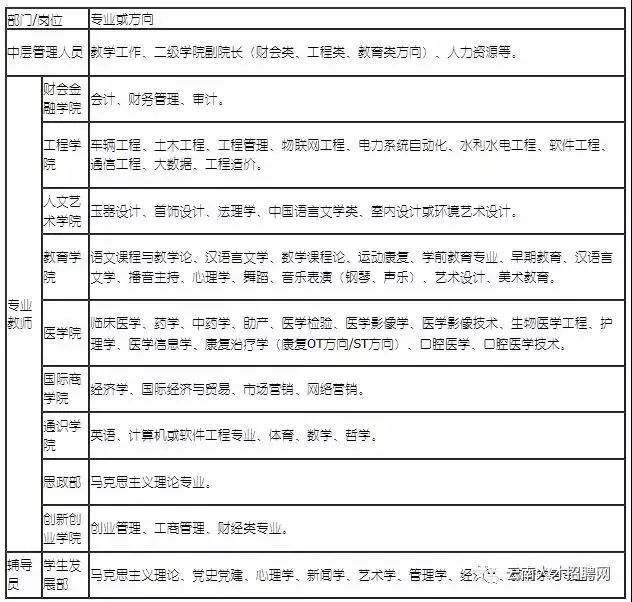 全都有编制云南最新招聘附岗位表,云南公益性岗位招聘公告公示