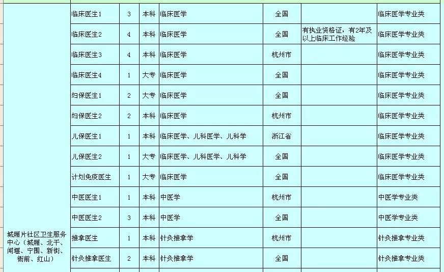 2019萧山区事业编制招聘,萧山区卫健局招聘