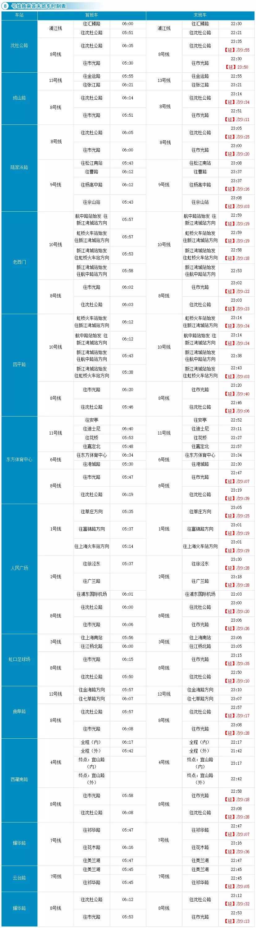 上海地铁线路图和换乘车站,上海地铁3号线站卫生间指南