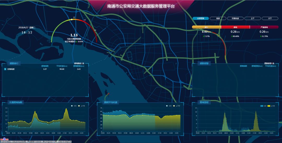 南通交通整治,南通市交通发展状况