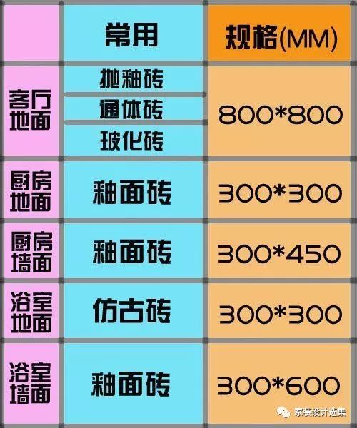 装修客厅厨房卫生间各用什么瓷砖,客厅厨房房间用什么砖最好