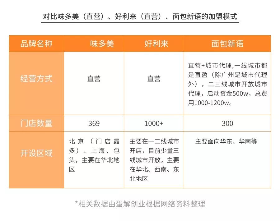 开烘焙店真实感受,开烘焙店的真实感受