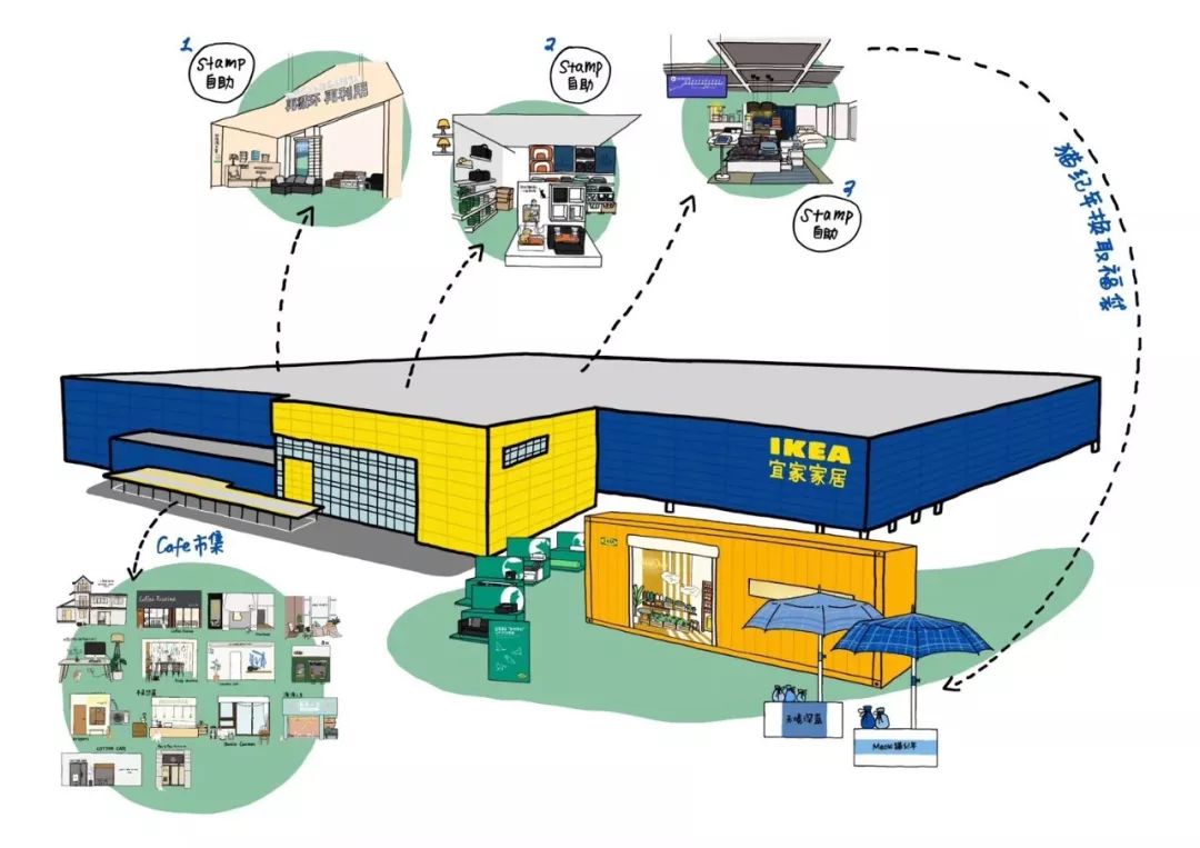 市集|拎着这只9.9元的宜家购物袋，你就是咖啡市集最靓的仔