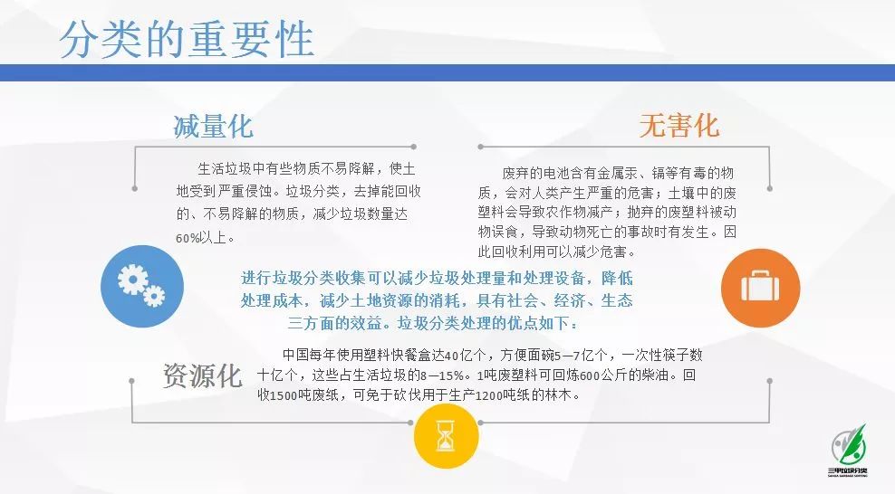 凝聚巾帼之力汇集巾帼之智,垃圾分类巾帼力量