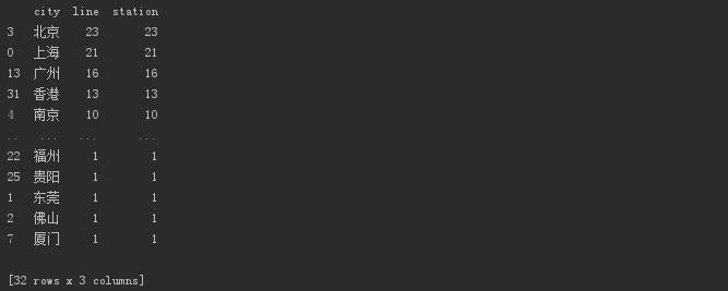 中国所有开通的地铁线路,2035地铁线路