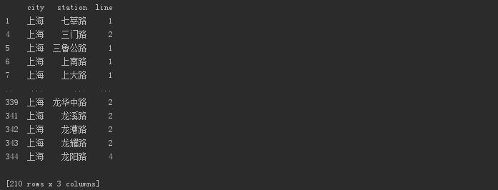 中国所有开通的地铁线路,2035地铁线路