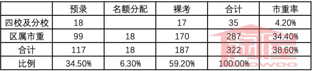 初中学区房选哪个好呢,初中学区房值不值