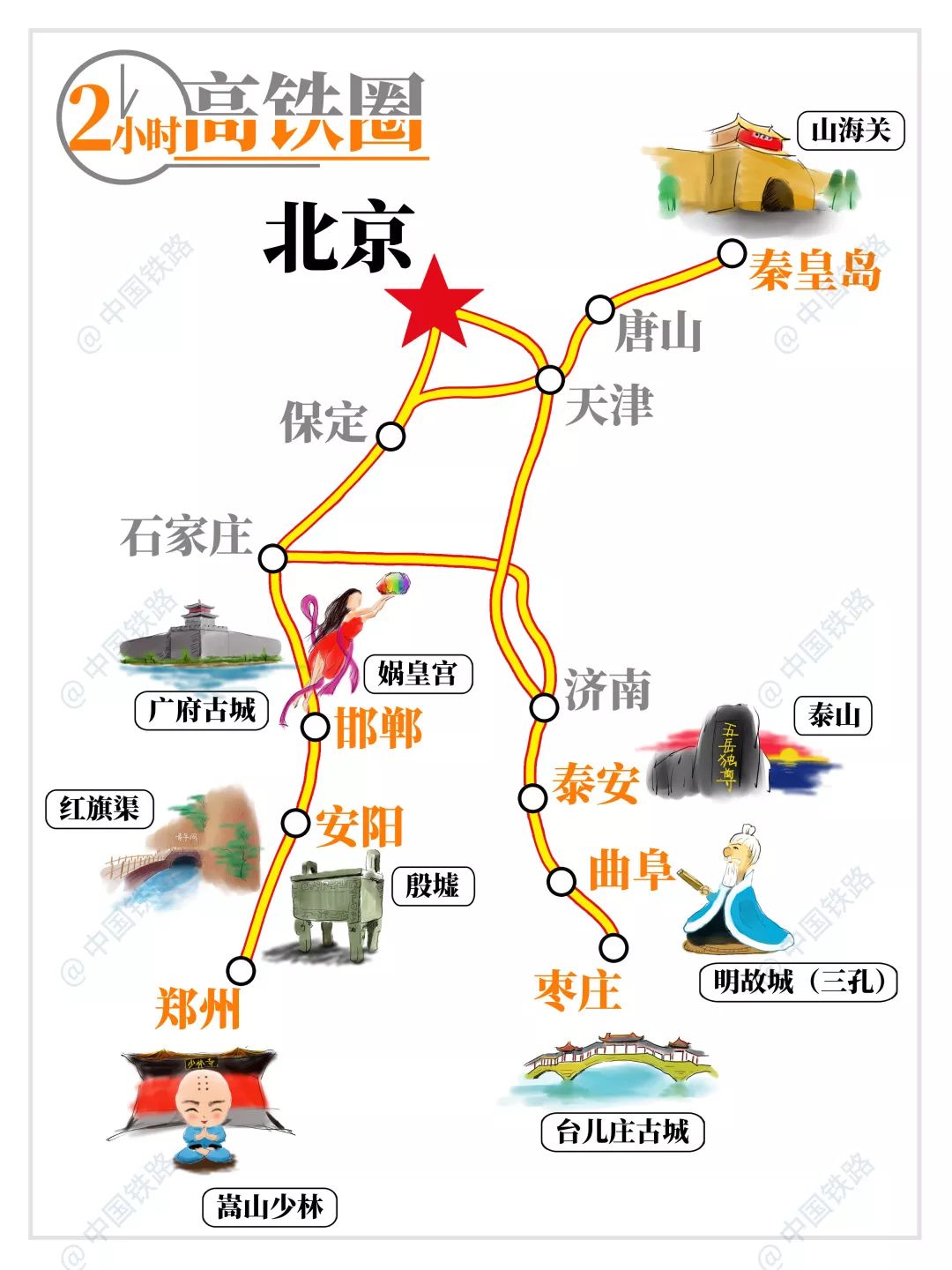 高铁旅游线路景点分布图最新,免费下载高铁地图