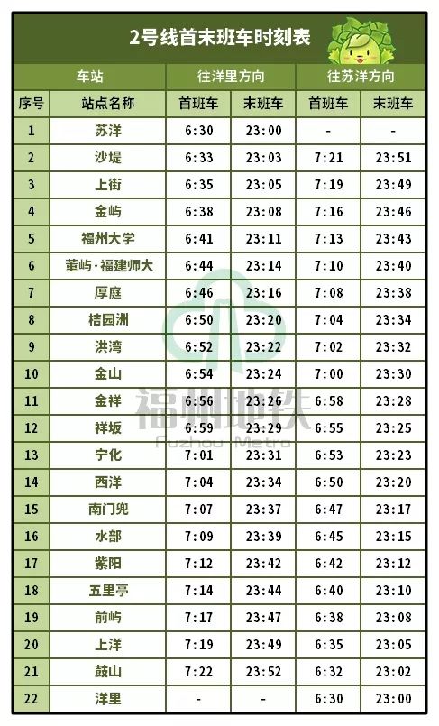 福州地铁2号线马尾线最新规划图,福州地铁6号线和2号线如何换乘