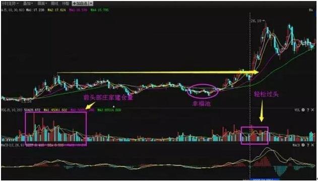 炒股成交量选股绝招,股票成交量选股绝招