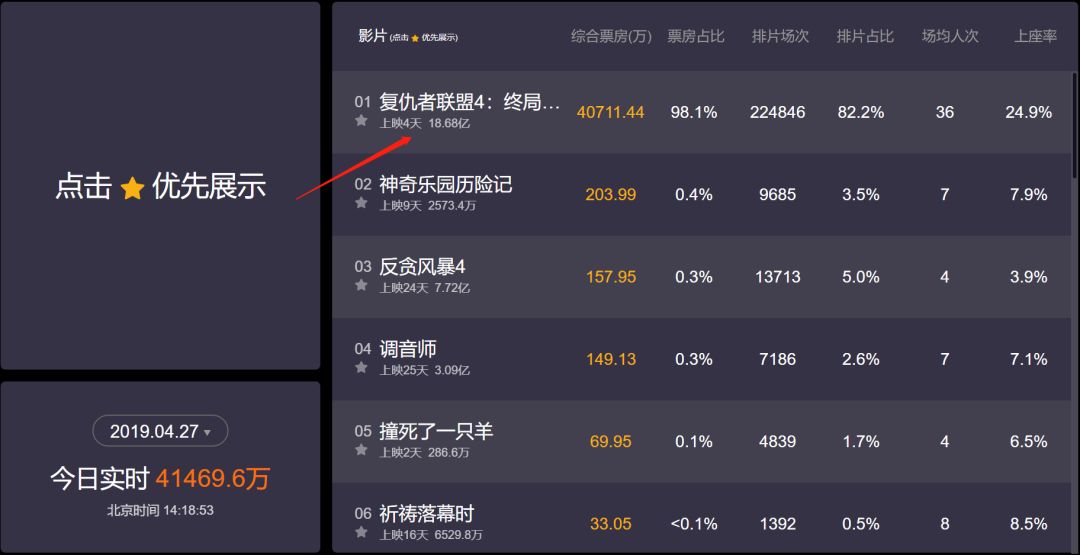 复联4大热,来聊聊不同种类影厅有什么区别?