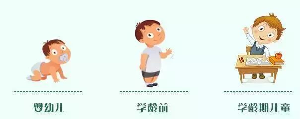 战痘最好的攻略,水痘战痘知识