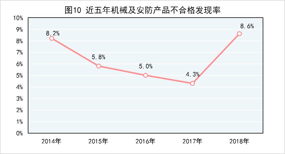2018年产品质量国家监督抽查计划,2022年国家产品质量监督抽查目录