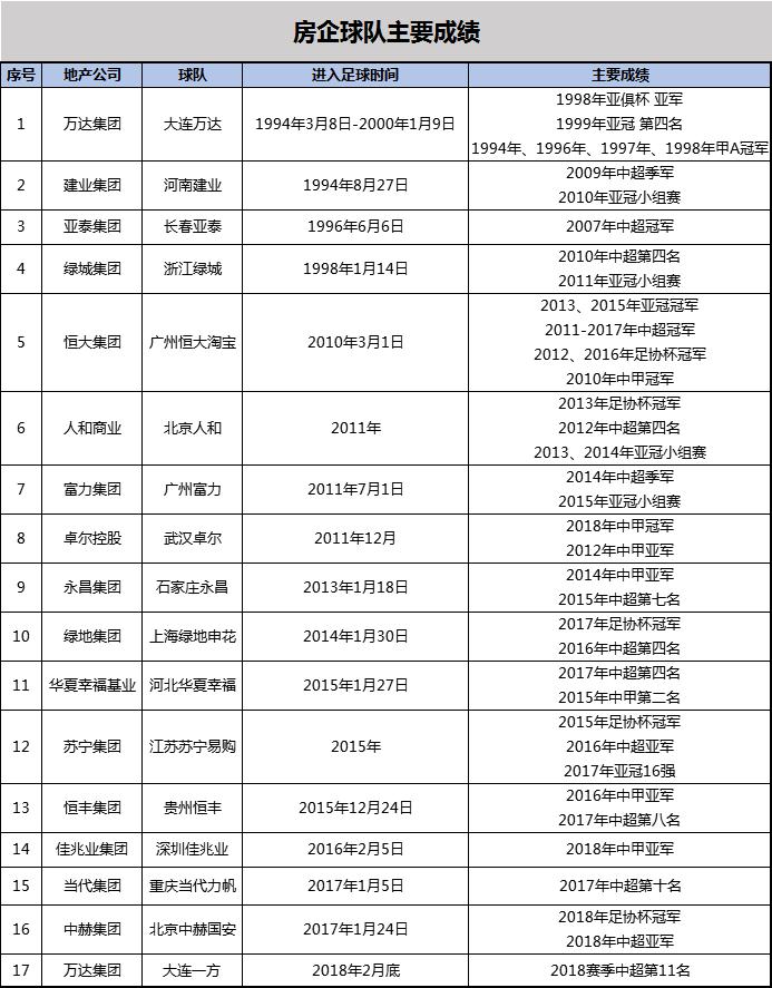王健林回归足球场视频,王健林还能重回富豪榜前十吗