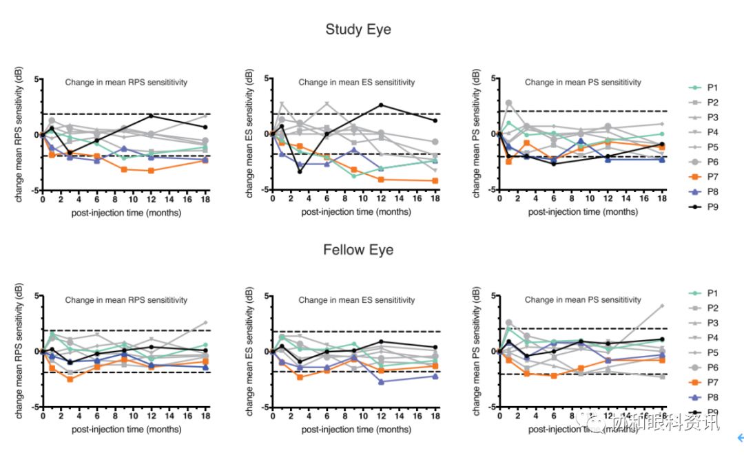 文摘速递丨X-连锁视网膜劈裂基因治疗的I/IIa期临床试验