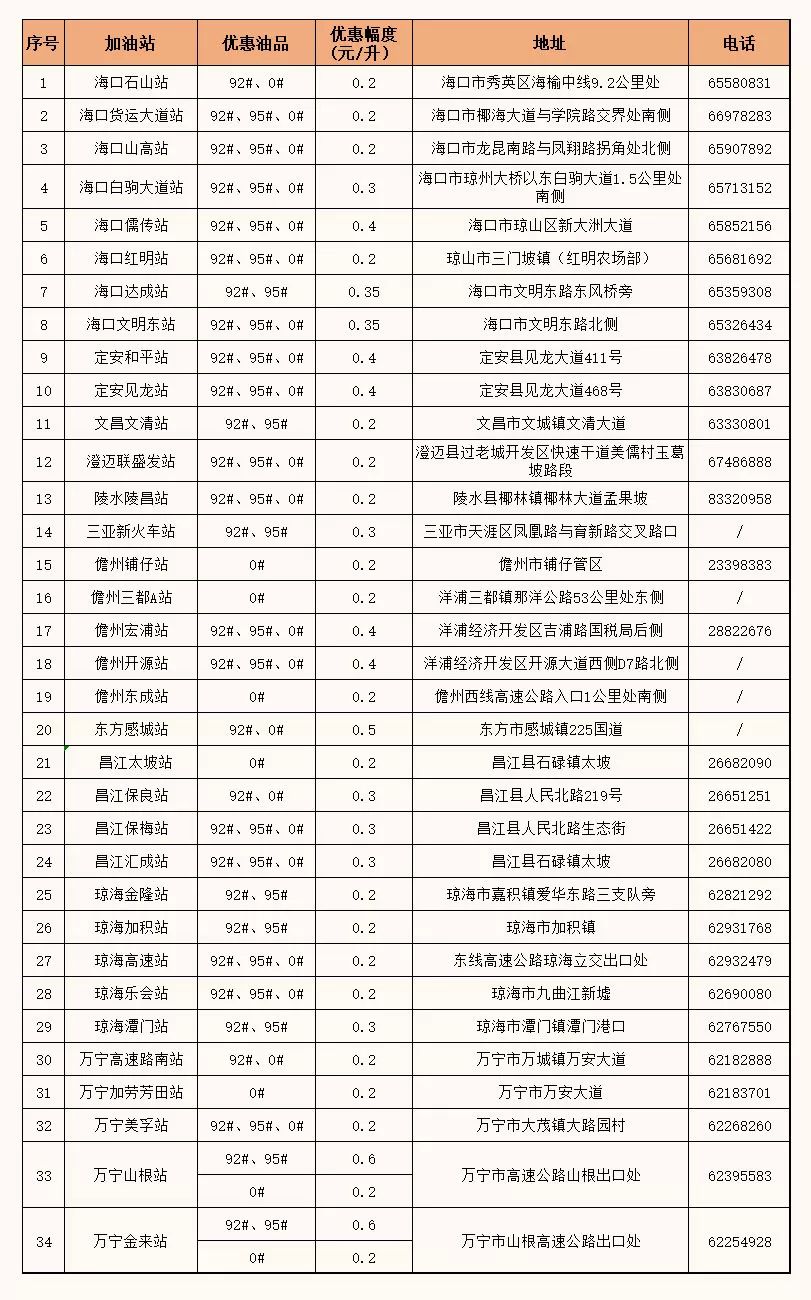 天天惠打折,天天惠新款