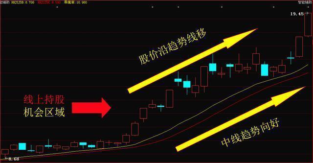 股市赚钱必备技巧,沪深两市最赚钱的炒股铁律