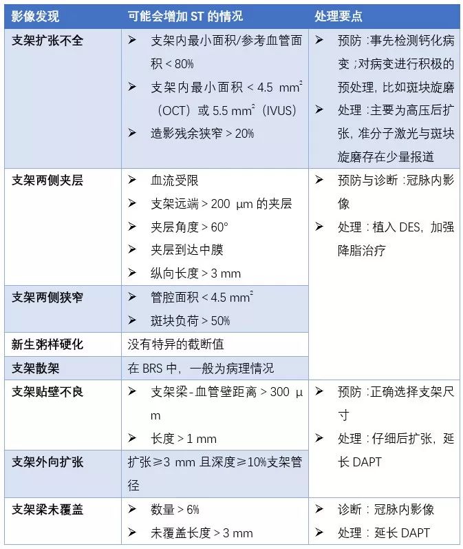 腹主动脉瘤放支架形成血栓怎么办,心脏支架后一年支架会形成血栓吗