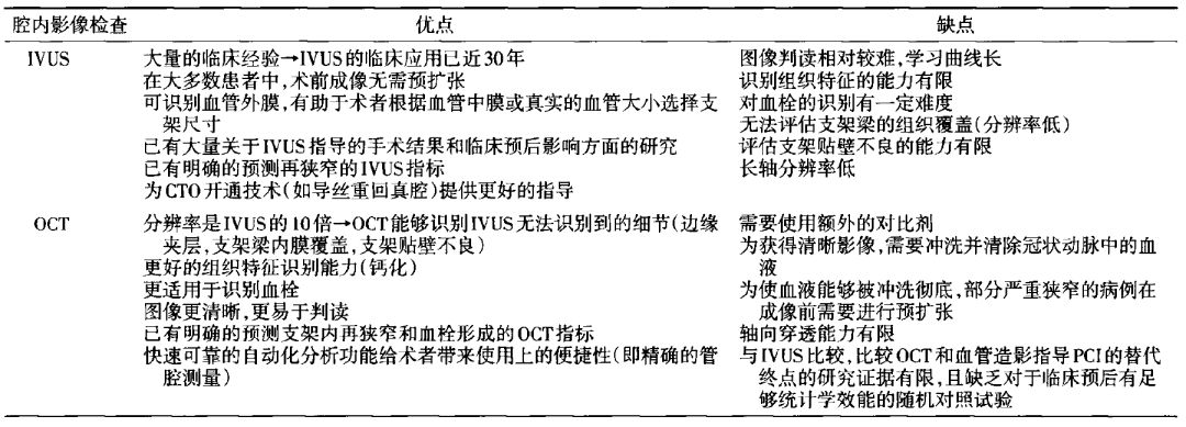 腹主动脉瘤放支架形成血栓怎么办,心脏支架后一年支架会形成血栓吗