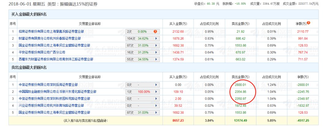 游资欢乐海岸每日龙虎榜,欢乐海岸游资最新席位