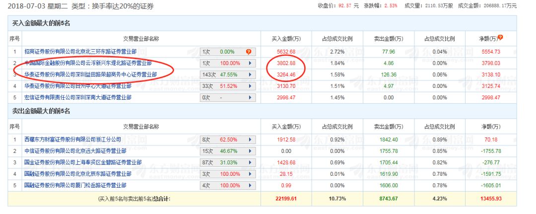 游资欢乐海岸每日龙虎榜,欢乐海岸游资最新席位