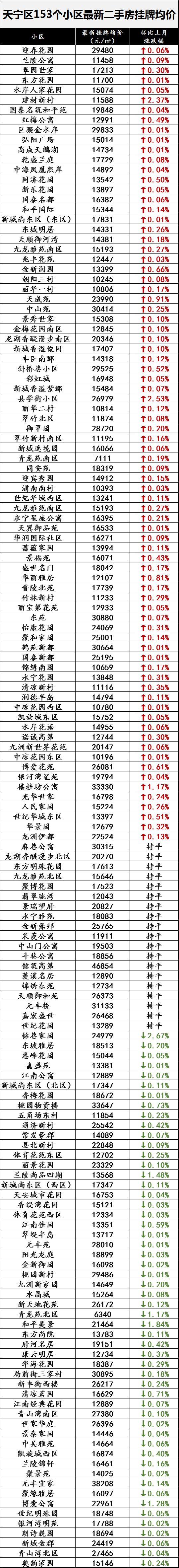 常州价格最高的小区,常州600个小区价格表