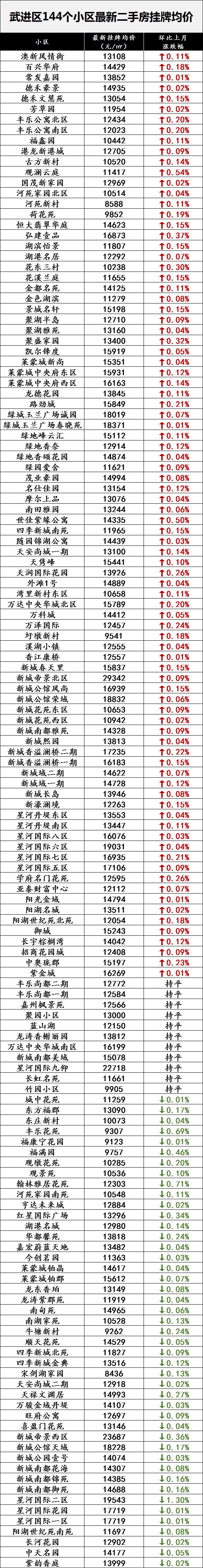 常州价格最高的小区,常州600个小区价格表