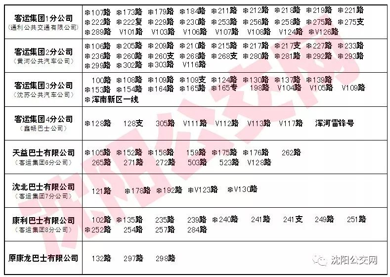 沈阳180公交车可以刷公交卡吗,沈阳公交哪个公交卡都能刷