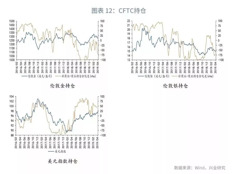 大宗商品库存周期,大宗商品每周库存数据