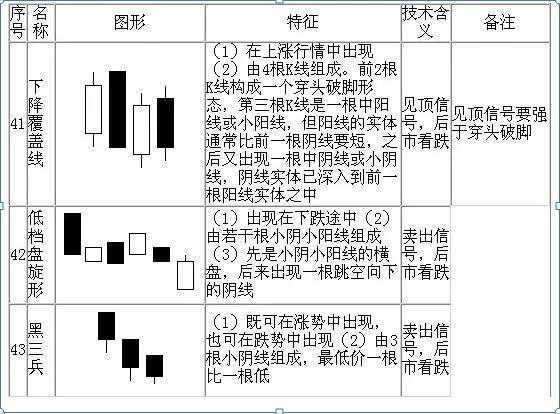 请笑纳史上最全的70张K线组合图，保证悟透此文，你就能在股市稳赚不赔，永远告别亏损