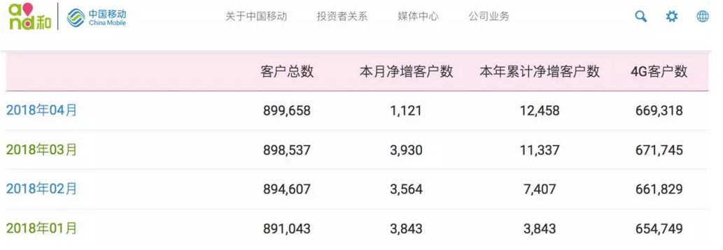 中国移动查网龄送流量活动最新,中国移动查网龄送流量怎么参与