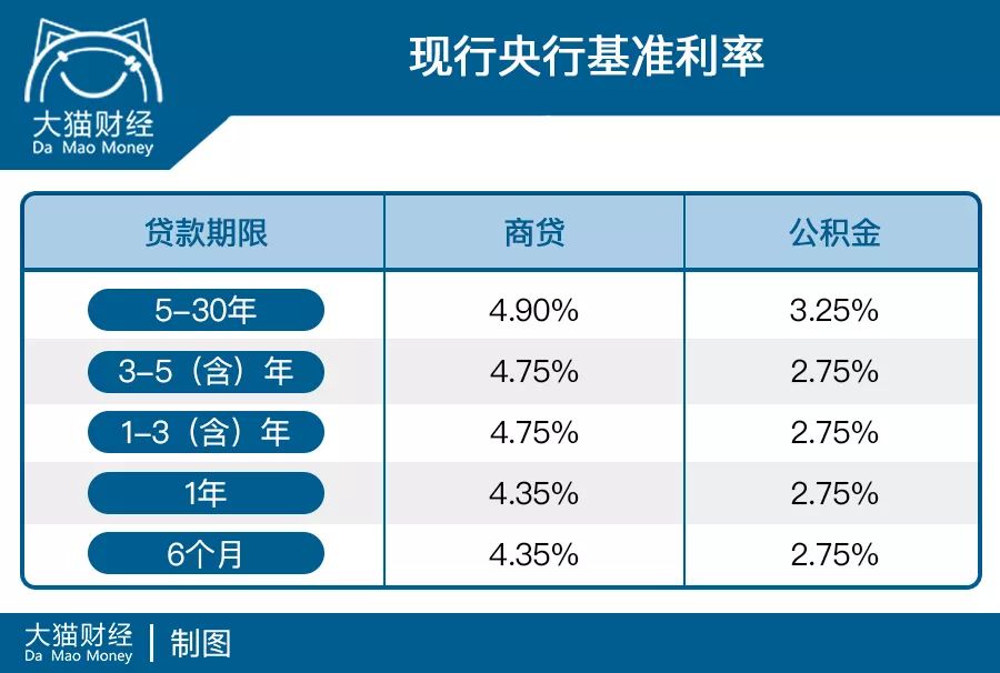一文看懂利率体系,一文搞懂增值税
