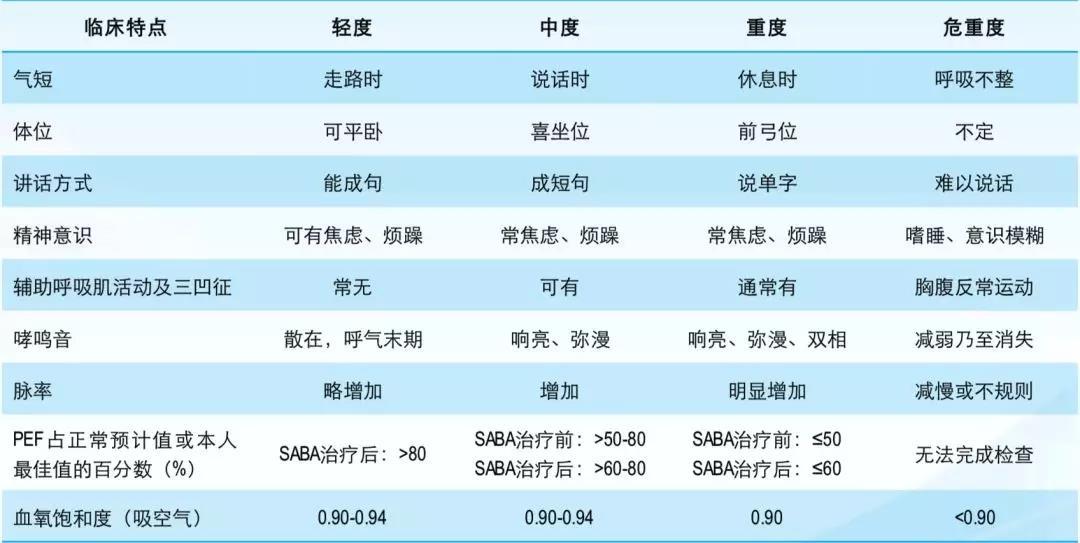 世界防治哮喘日关爱每位哮喘患儿,世界上儿童哮喘发病率