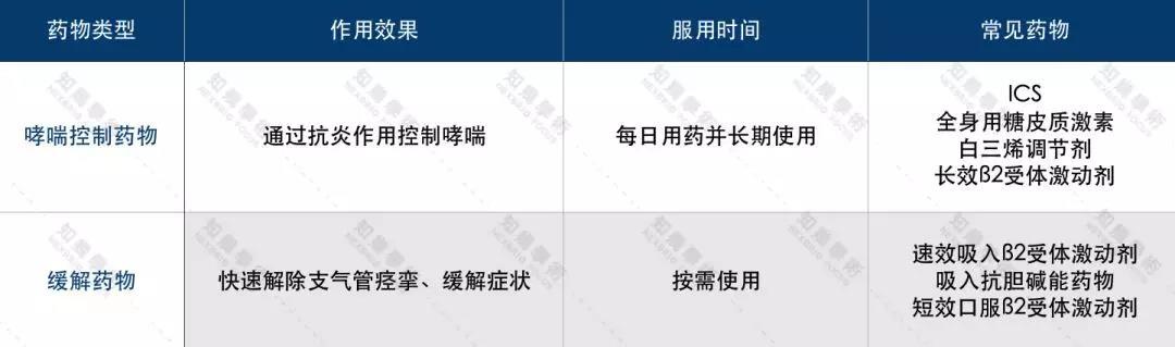 世界防治哮喘日关爱每位哮喘患儿,世界上儿童哮喘发病率