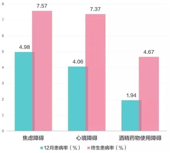 医生我真的有病免费阅读,医生说我的精神状态太差了