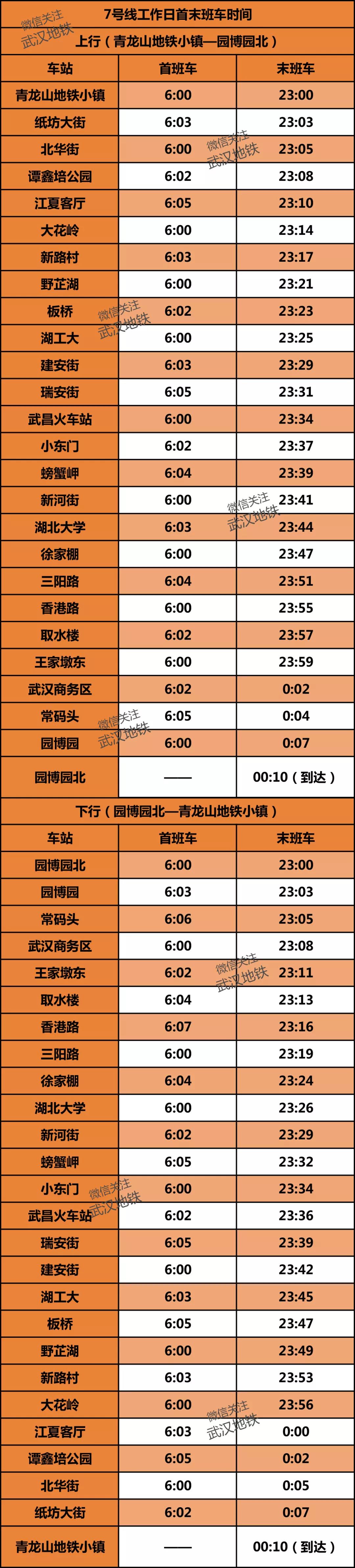 武汉地铁时刻表最新,武汉地铁最新时刻表最晚班