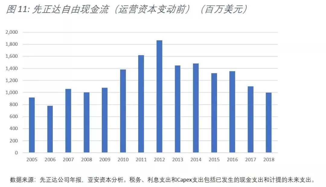 中化并购先正达全过程分析,中化430亿美元收购先正达多少股