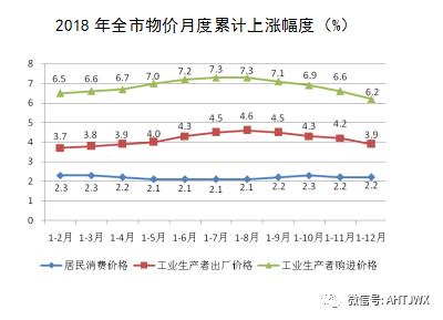 淮北三季度经济运行报告,淮北市统计年鉴