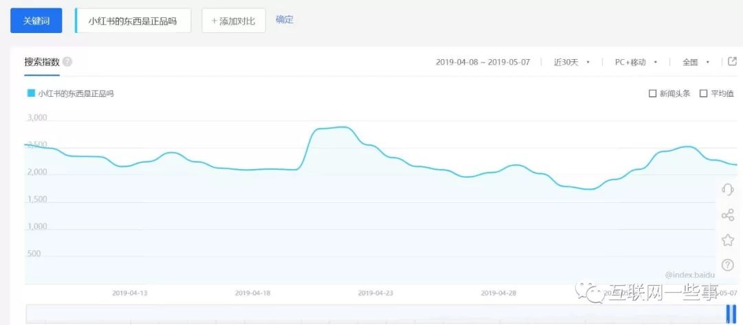 小红书虚假营销受害者,小红书充斥着浓厚的消费冲动