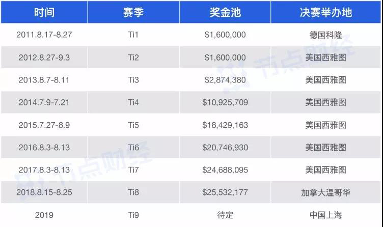 中国电竞产业破千亿,奔跑吧巨婴是第几季